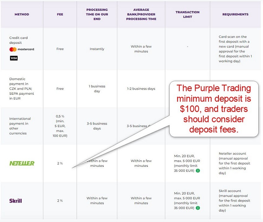 Purple Trading Deposit Payment Processors Purple Trading Deposit Payment Processors